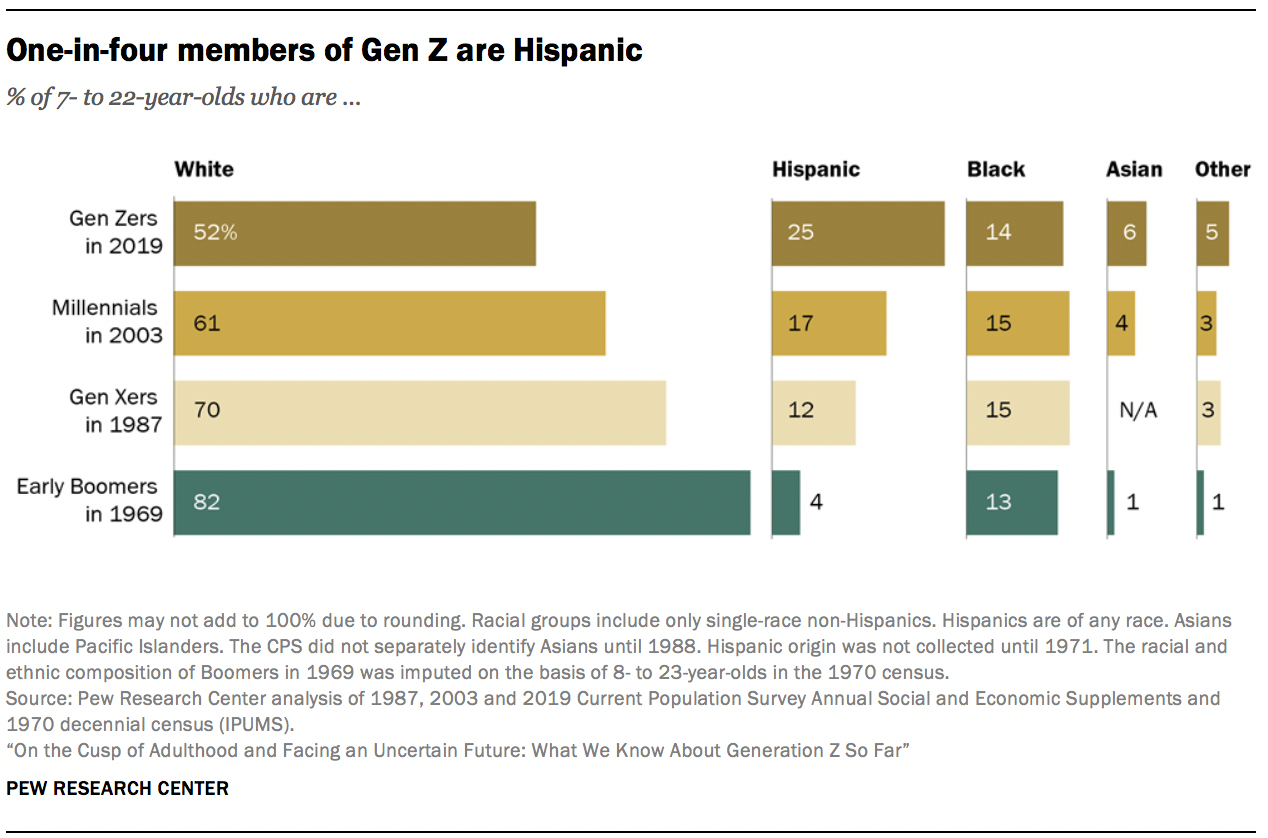 Gen Z Culture Builders Adrenaline