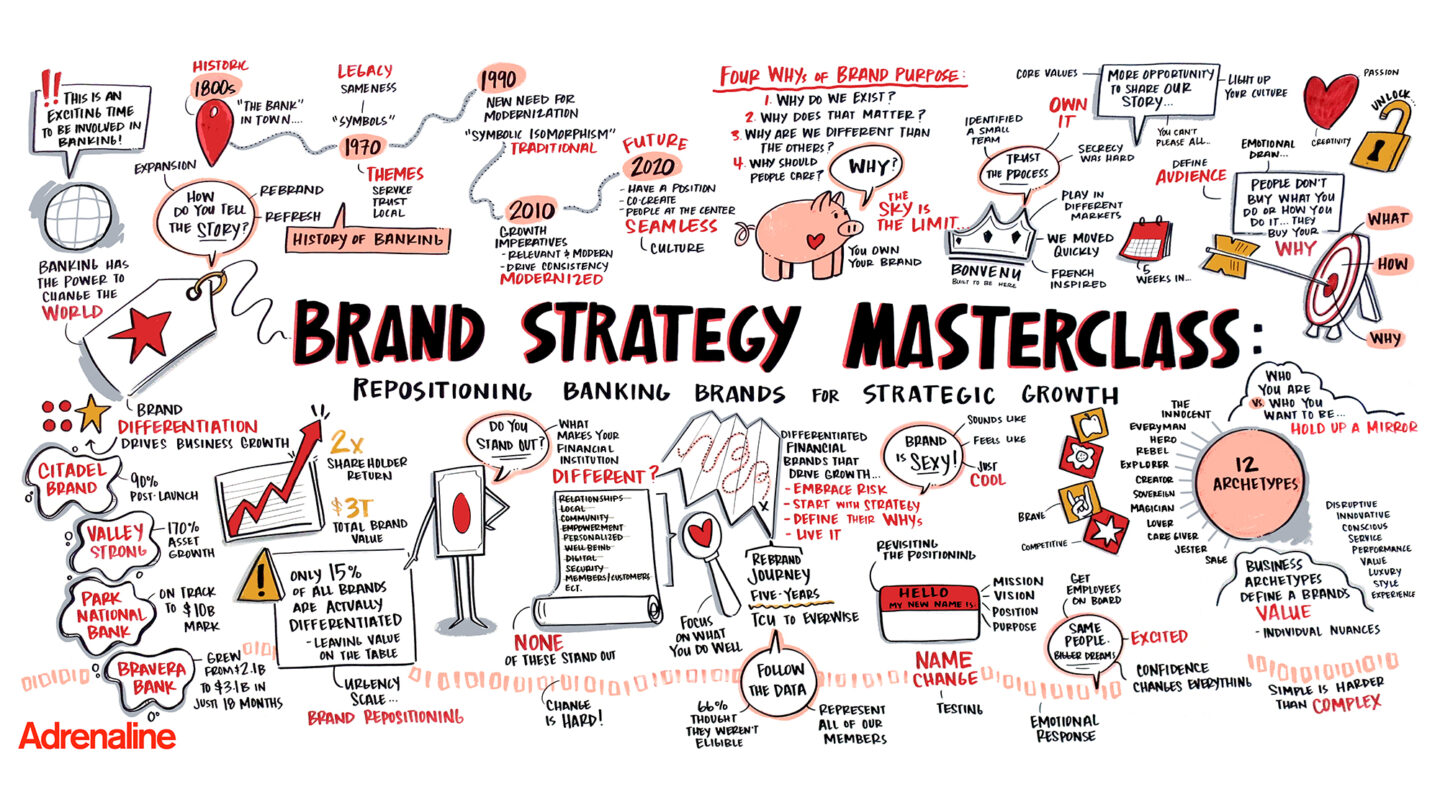 Key learnings about bank branding from Adrenaline's brand strategy masterclass