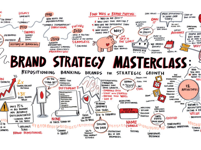 Key learnings about bank branding from Adrenaline&#039;s brand strategy masterclass