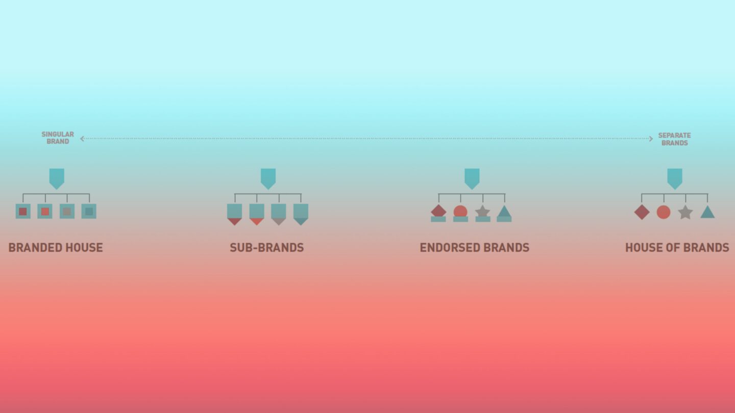 1 Sustainable luxury brand communication (SLBC) hierarchy