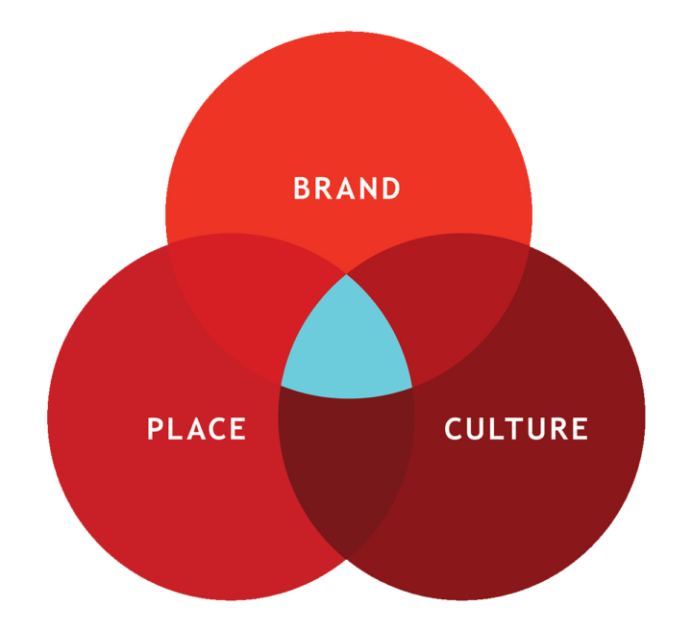 Culture Shift: Deploying Culture Within The Brand Environment | Adrenaline