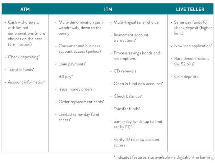 ITM White Paper Series: The Power and Potential of ITMs | Adrenaline