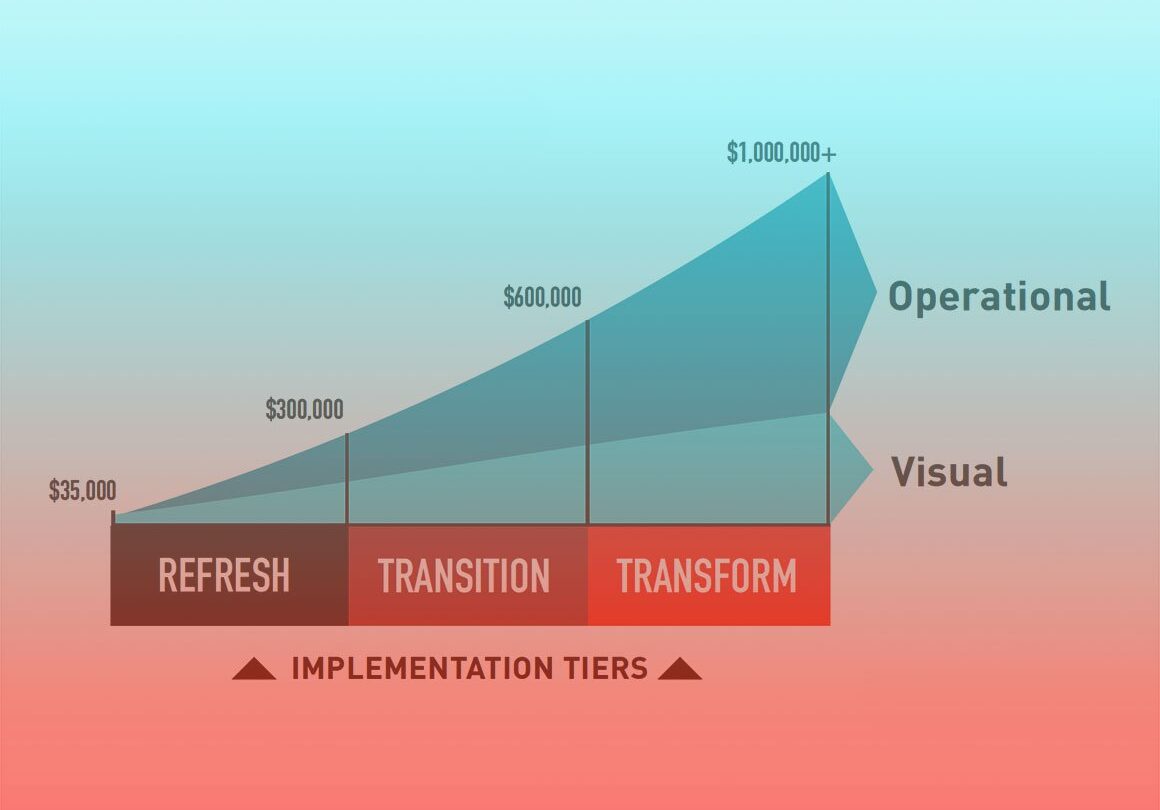 transitional-to-transformational-change-in-branch-networks-adrenaline